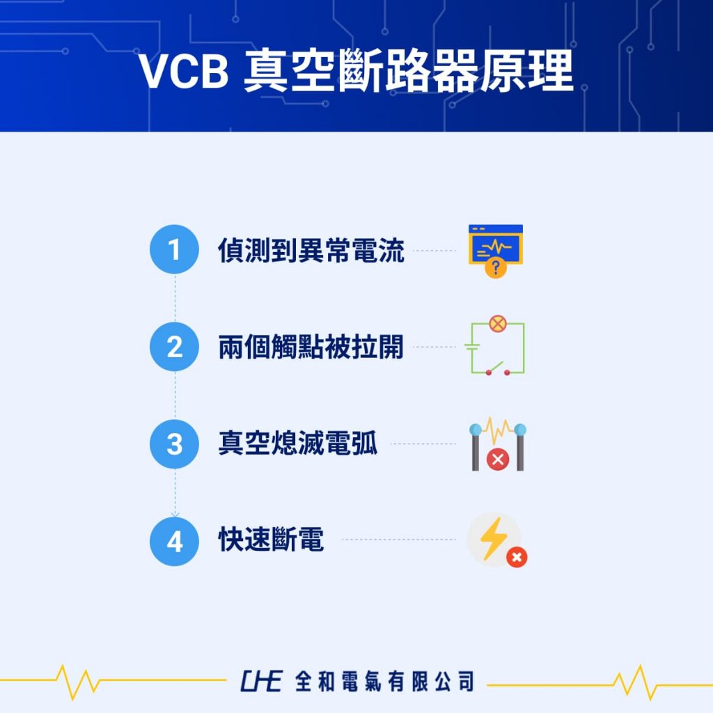 VCB真空斷路器原理