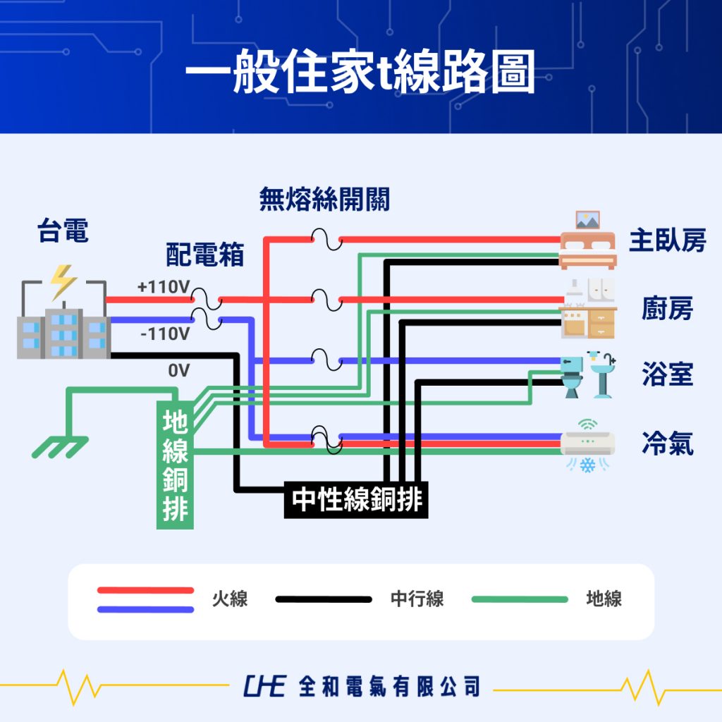 配電盤教學】一文搞懂配電盤用途、構造、家用電量計算方式！ - HERCO 全和電氣