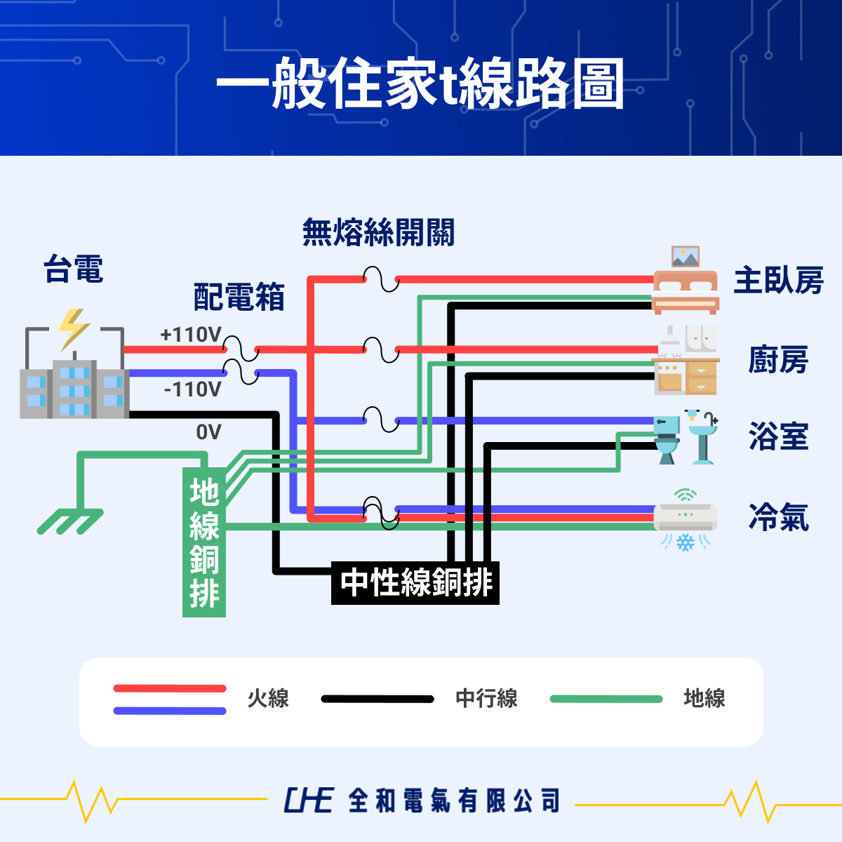 【配電盤教學】一文搞懂配電盤用途、構造、家用電量計算方式! - HERCO 全和電氣
