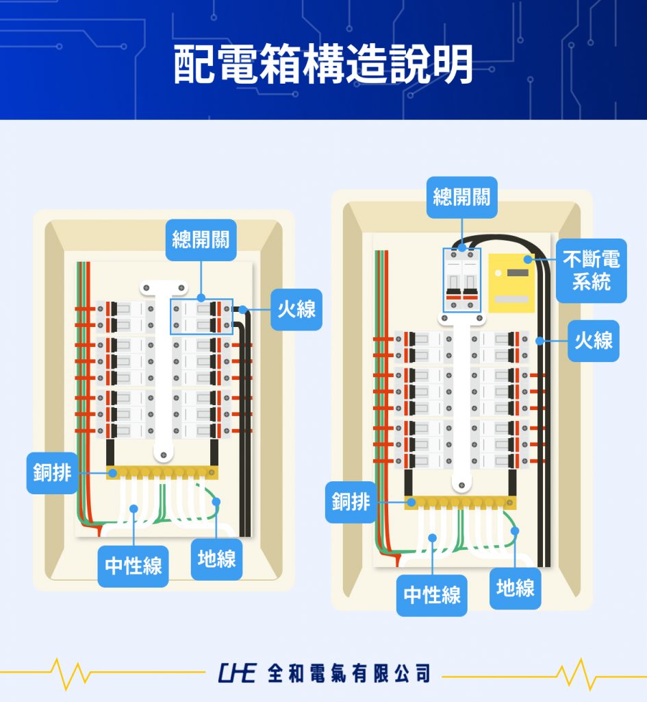 配電箱構造說明圖