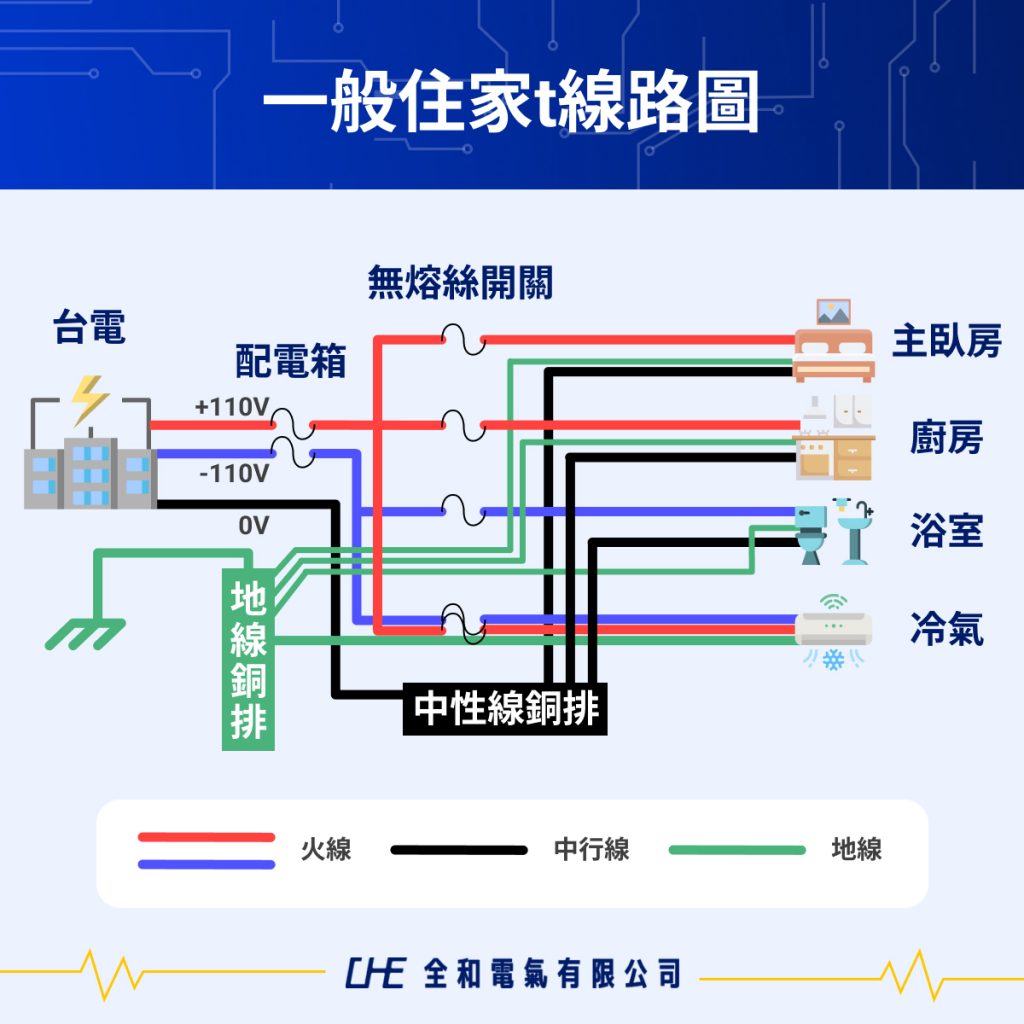 配電箱線路圖說明