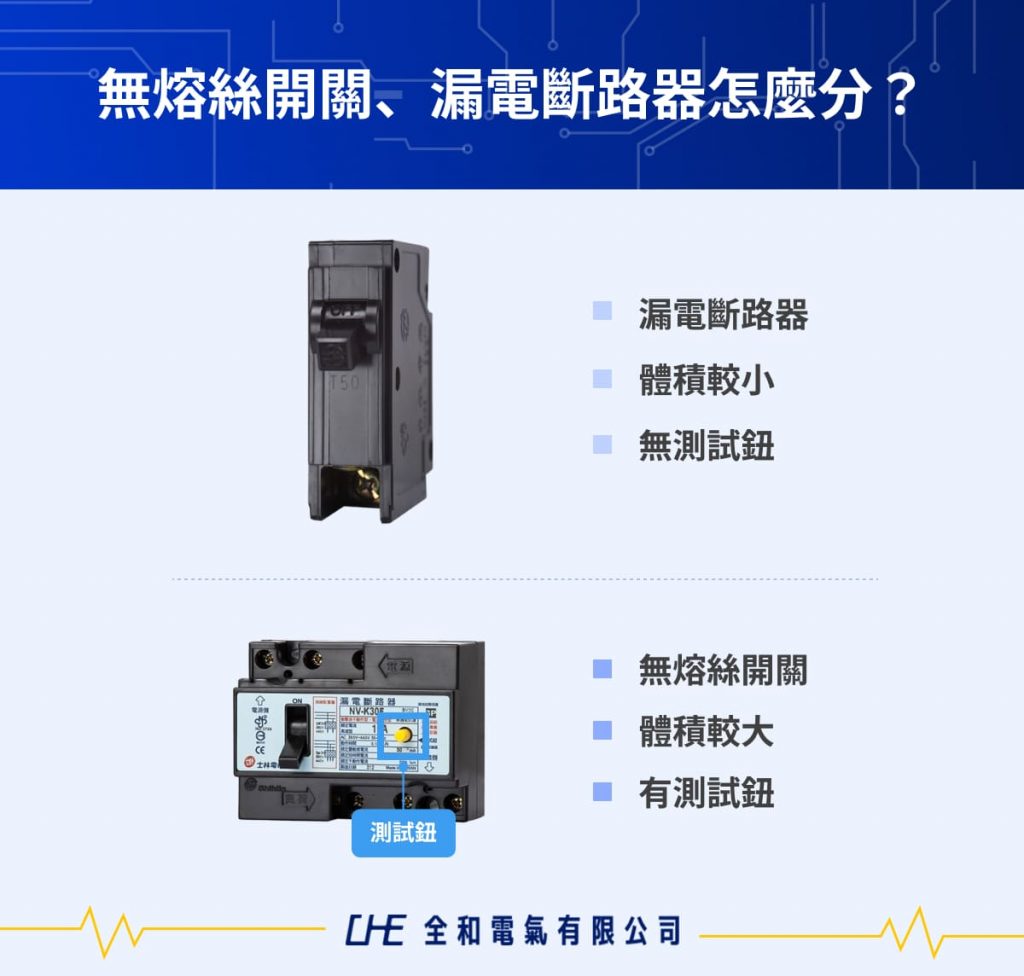 如何從外觀分辨漏電斷路器與無熔絲開關