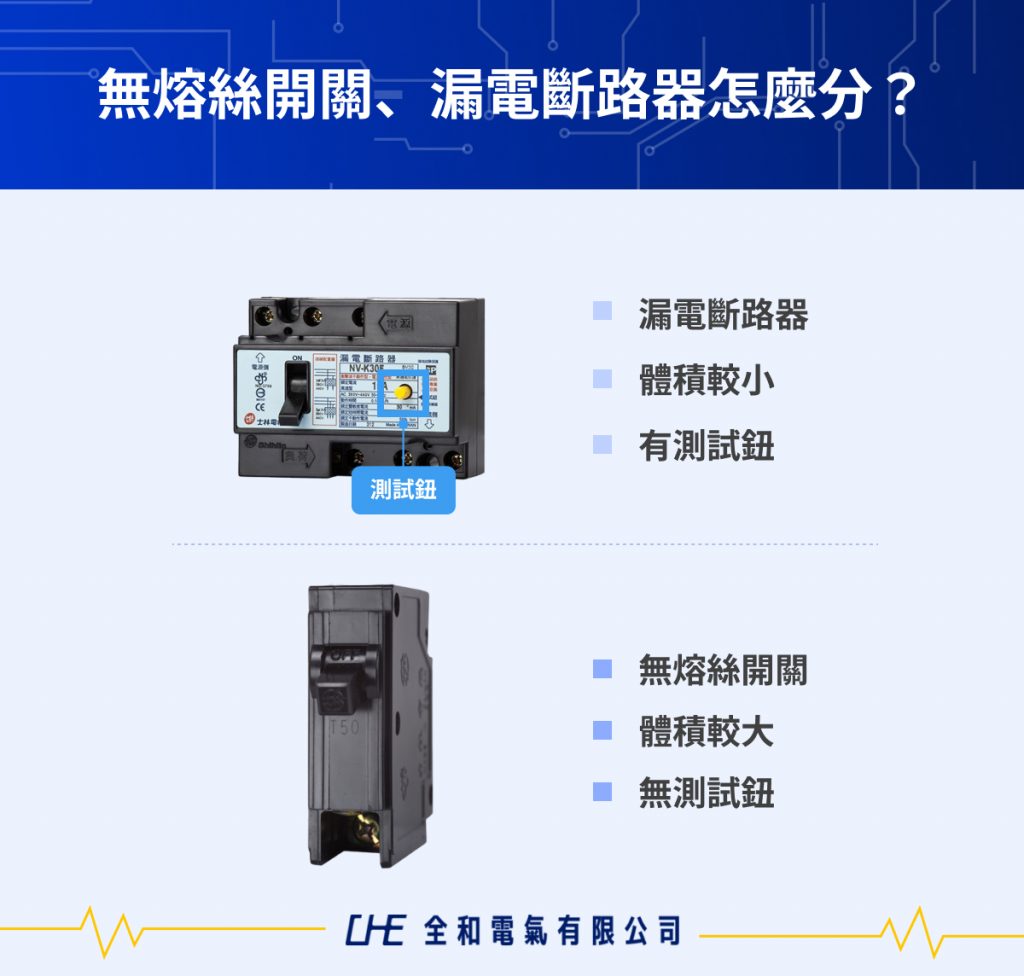 漏電斷路器 vs 無熔絲開關：從外觀分辨